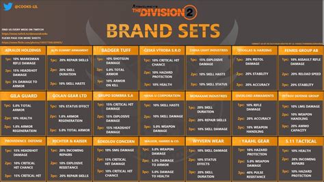div 2 brand sets